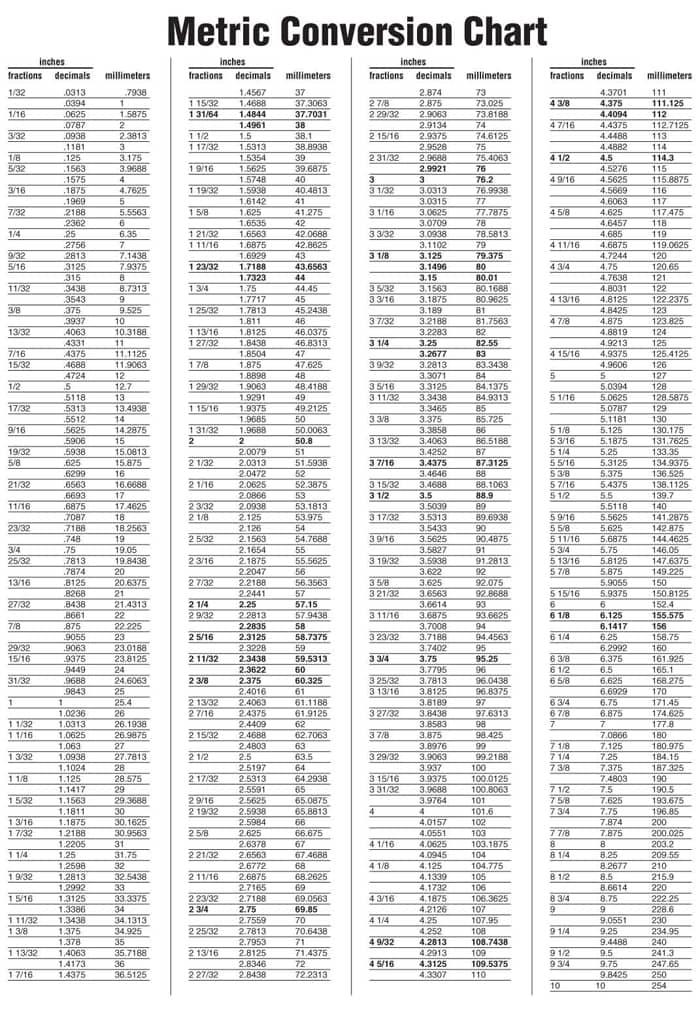 Metric Measurement Cheat Sheet