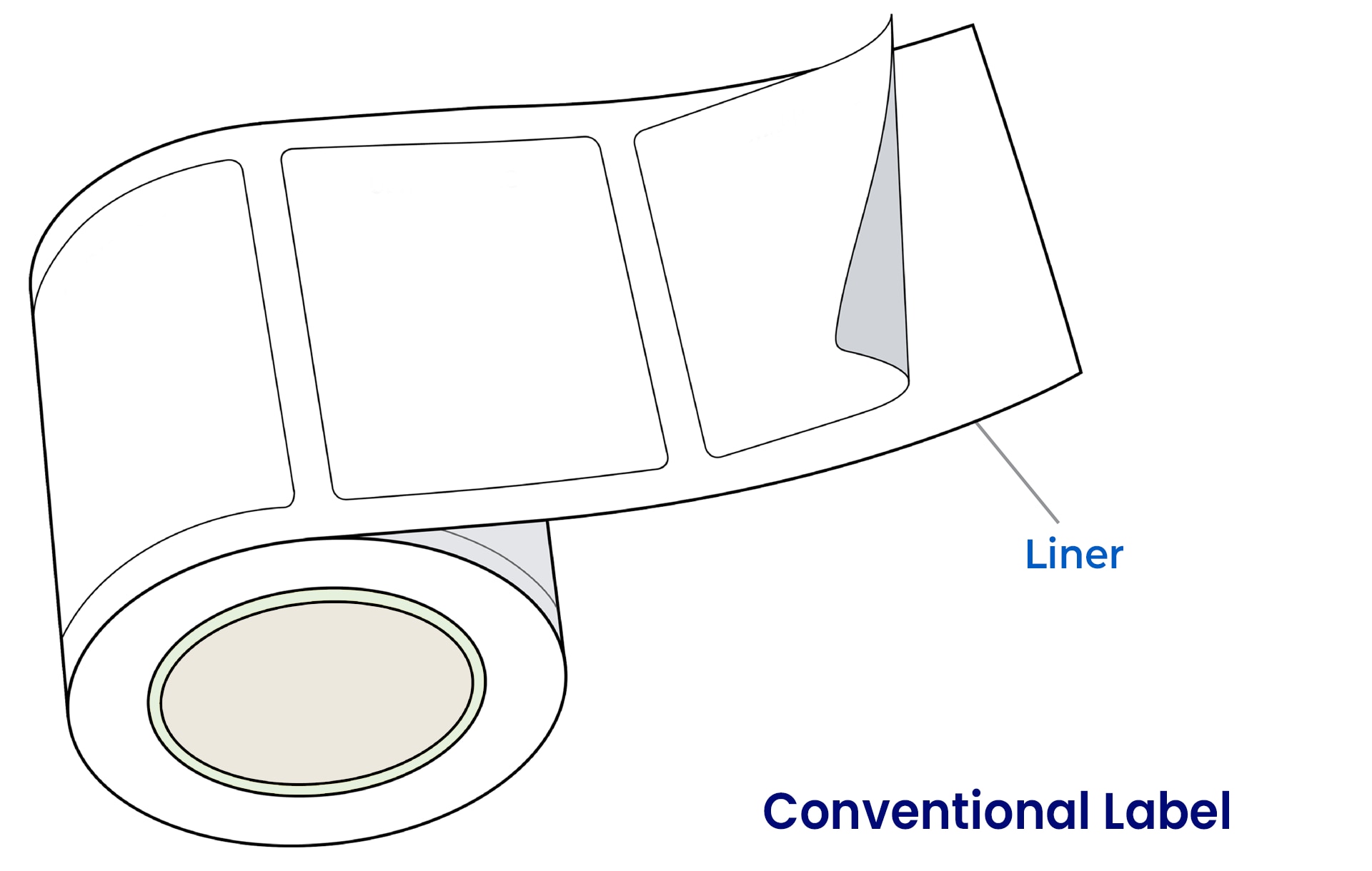 Linerless Labels vs. Traditional Thermal Labels | POS Supply Solutions