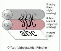 Printing Plate